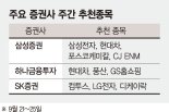 원화강세에 외국인 수급개선.. IT·자동차 업종 대형株 주목 [주간 증시 전망]