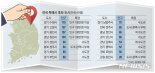 '특례시' 지정 놓고 지자체 갈등 확산