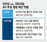 통신비만 9300억 쓰냐, 독감+돌봄+택시 8000억 쓰냐