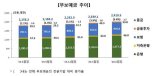 안전자산 선호·동학개미 열풍...부보예금 2400조 돌파