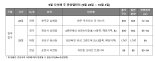 추석맞아 숨고르는 분양시장..다음주 전국 3044가구 청약 접수