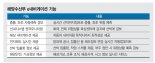 어촌 생활환경 개선부터 관광 활성화까지… 해수부가 운전대 잡는다 ['한국판 뉴딜' 닻 올린 해양수산부]