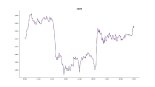 [크립토 시황] 스와이프(SXP), 25.16% 상승