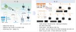 서울기술연구원, 세계 최초 지하관로 첨단 손상감지 시스템 개발 
