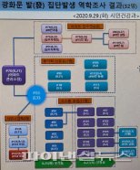 추석인데 울산은 아직도 '광화문발' 코로나19 감염