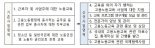 한국고용노동교육원으로 독립 출범 