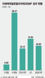 성장성 높은 핵심기술 기업에 투자… 엔비디아·퀄컴 등 담아 [이런 펀드 어때요?]