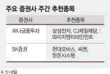 트럼프 확진에 금융시장 흔들.. 관망장세 실적 우량주로 대응 [주간 증시 전망]