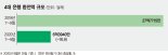 휴가·연휴에도 해외여행 못가니… 7~9월 환전액 77% 급감