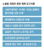 "勞로 기운 노사관계 바로잡아야… 기업도 '대항권' 필요" [재계, 노동개혁 호소]