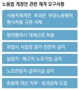 "勞로 기운 노사관계 바로잡아야… 기업도 '대항권' 필요" [재계, 노동개혁 호소]