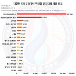 액상형 전자담배 과세 놓고 공방 가열