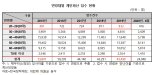 이탄희 "학자금 대출 연체 신용불량자 4만6000명..학자금 빈곤 없애야"