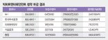 빅히트 청약에 58조 ‘뭉칫돈’… 1억 넣으면 2주 받는다 [식지않는 공모주 열풍]