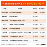 금융권 신입채용 2차 포문.. 하나은행·카카오뱅크·한국투자증권