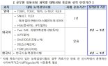 공무원 대체시험 '영어·한국사' 인정기간 5년으로 확대 