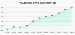 상조가입 636만명 돌파, “꼼꼼하게 따져봐야”