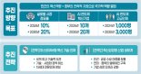 '인공지능 반도체' 강국 실현..2030년 세계시장 20% 선점
