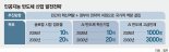 "AI반도체 2030년 세계시장 20% 선점" 혁신기업 20개·전문인력 3000명 양성