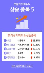 오늘의 핫이슈 & 상승종목  - 네온테크, 엑세스바이오, 모바일어플라이언스...