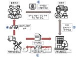 "대기업 택배회사에 취업시켜 준다더니" 500억 취업사기