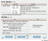 40대 싱글맘, 고등학생 자녀2명 교육비와 노후준비 어떻게 [재테크 Q&A]