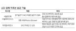 자외선 살균조명·탈모케어 기기… 사업 다각화 나선 LED社