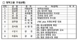 김영배 “제주관광 미래전략위는 원희룡 지사의 미래위”