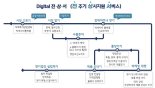 KOTRA '숨어 있는 신규 바이어 발굴' 서비스 시작