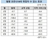 고용지원금 뿌리던 정부, 기안기금 집행 속도낼까?