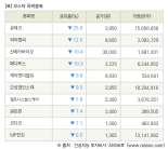 [fnRASSI]장마감, 코스닥 하락 종목(유테크 -25.9% ↓)