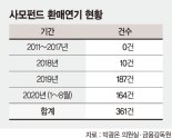 사모펀드 환매연기 10년간 361건.. 모두 2015년 규제완화 이후 터져