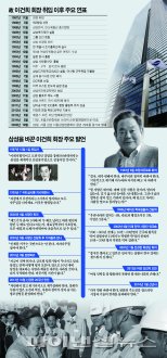 국가와 함께 한 삼성, 3대 잇는 '사업보국' 경영철학