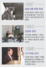 ‘양보다 질’ 혁신 승부수… 삼성 27년간 350배 성장 일구다 [이건희 별세 초일류 삼성을 만들다]