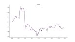 [크립토 시황] 플레이댑(PLA), 8.08% 상승