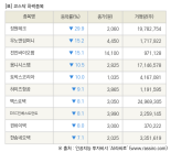 [fnRASSI]장마감, 코스닥 하락 종목(장원테크 -29.9% ↓)