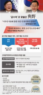 與 공수처법 개정, 野 무한 비토권…두개의 시나리오 모두 최악