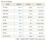 [fnRASSI]장마감, 코스닥 하락 종목(우수AMS -29.6% ↓)