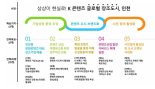 인천시, 문화콘텐츠산업 육성 담은 마스터플랜 수립 추진