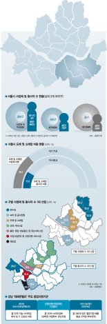 도전과 변화의 중심 '강남 신화' 계속된다 [파이낸셜뉴스 강남시대 개막]