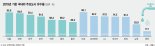 서울시 ‘아리수’ 경제성 우수… 유수율 95.8% 세계최고 수준