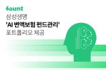 로보어드바이저 파운트, 삼성생명에 ‘AI 추천펀드 포트폴리오’ 제공