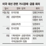 결과 불복·법적 분쟁 등 최악 대비..정부, TF구성해 시나리오별 점검 [2020 미국의 선택]