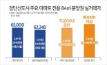 인천 검단 '평당 2000만원 시대' 열었다