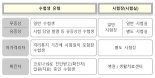 '코로나 점심' 먹으라고?.. 수능일 점심시간 방역대책 전무