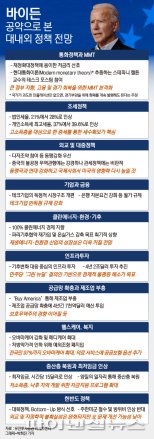 친환경 정책 공약 쏟아낸 바이든… 신재생에너지 기업 호재 [美대선 산업계 영향]