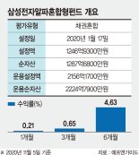 삼성전자 주가따라 채권 비중 조절… 연 4~5% 수익률 추구 [이런 펀드 어때요?]