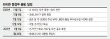 다음주초 백악관 참모 후보자 발표.. 내각엔 여성·유색인종 비중 커질듯 [미국 바이든 시대]