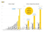 카카오재팬 ‘픽코마’, 3Q 거래액 1300억