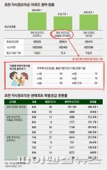 '10억 로또' 과천 지정타 만점통장 나왔다